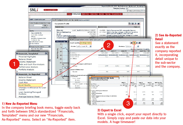 SNL Finanacial data