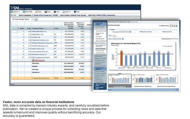 Snl Financial Data